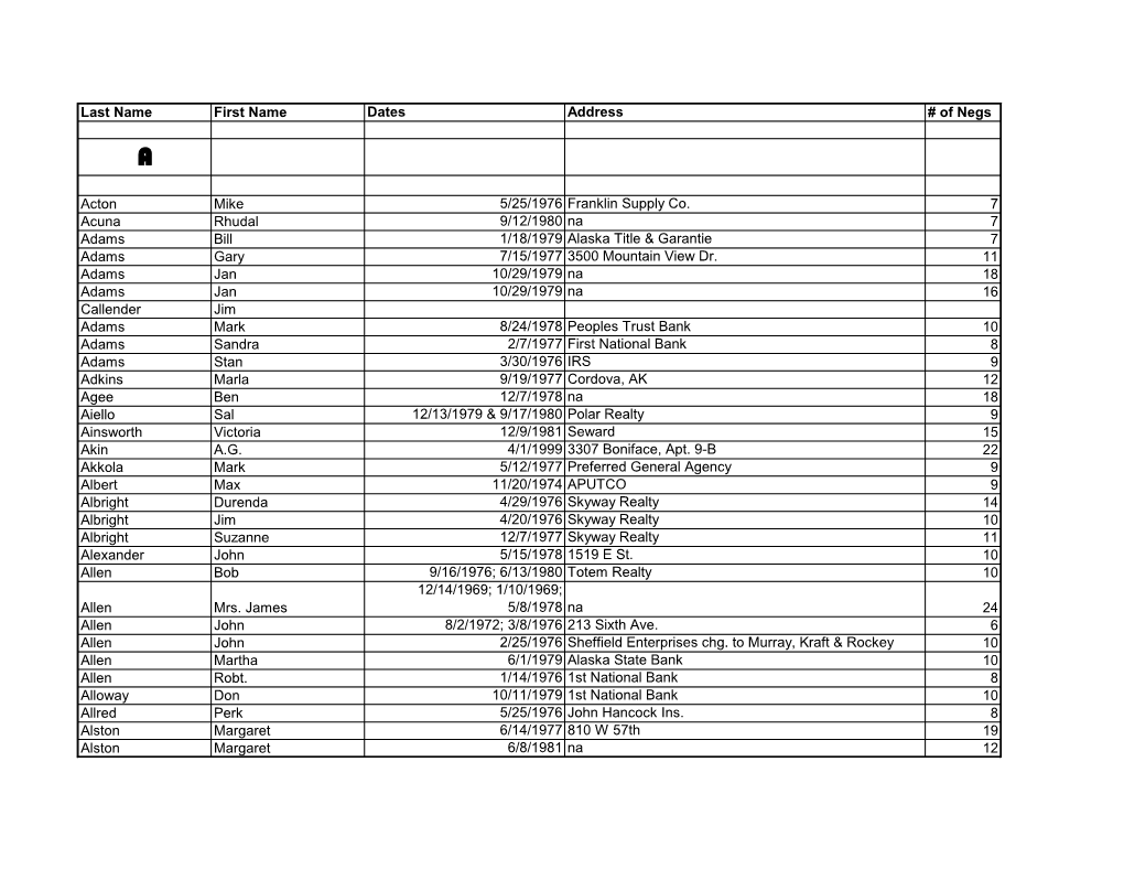 Last Name First Name Dates Address # of Negs Acton Mike 5/25/1976