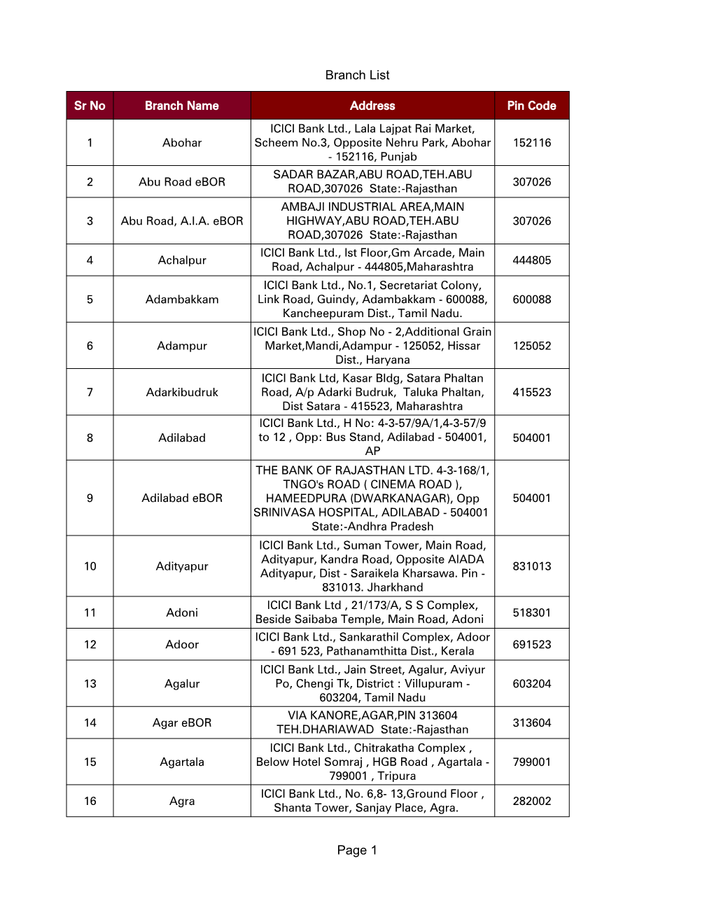 Branch List Page 1