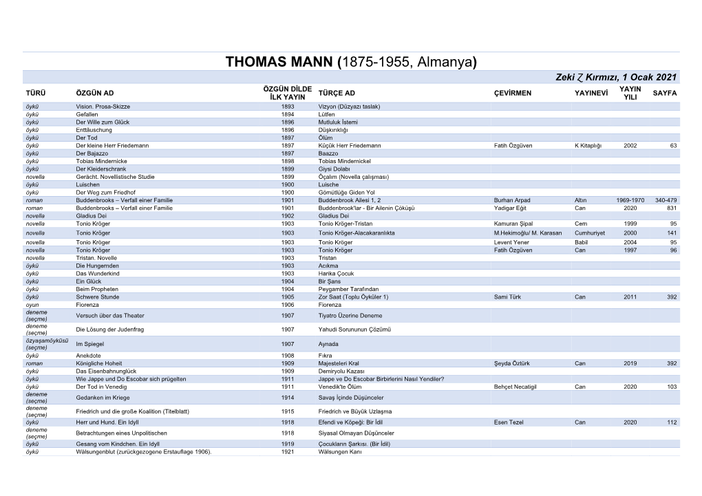 THOMAS MANN (1875-1955, Almanya) Zeki Ɀ Kırmızı, 1 Ocak 2021 ÖZGÜN DİLDE YAYIN TÜRÜ ÖZGÜN AD TÜRÇE AD ÇEVİRMEN YAYINEVİ SAYFA İLK YAYIN YILI Öykü Vision