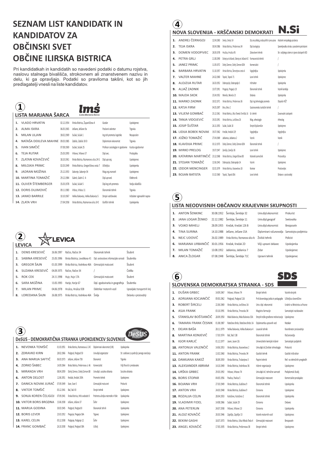 Seznam List Kandidatk in Kandidatov Za Občinski Svet Občine Ilirska Bistrica