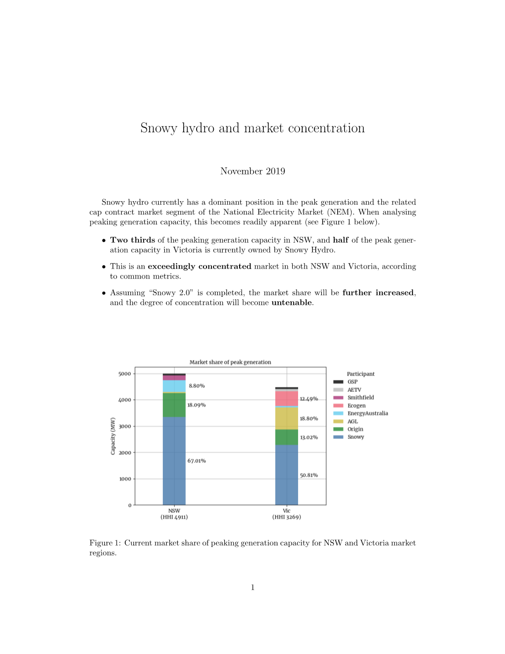 Snowy Hydro and Market Concentration