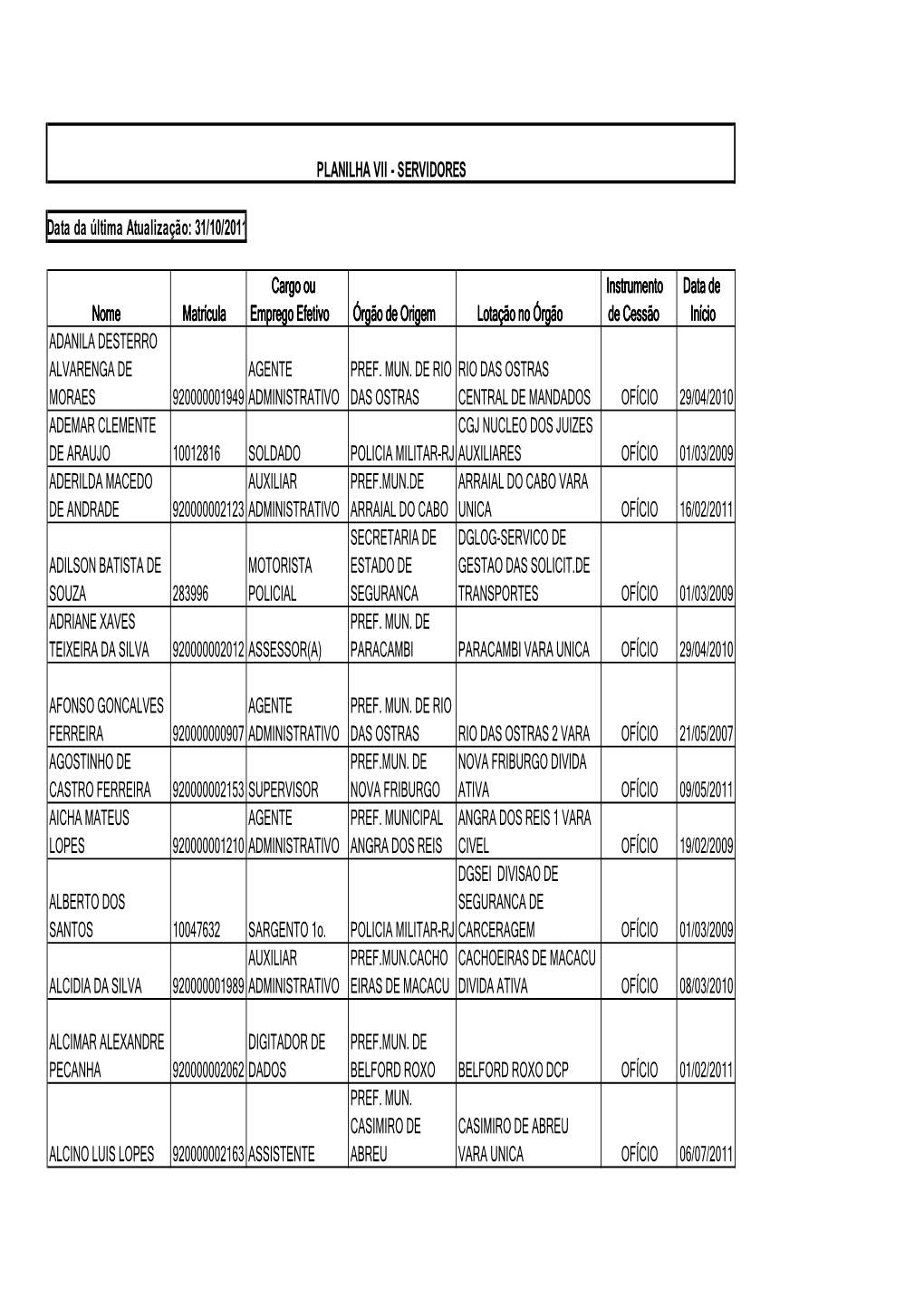 Nome Matrícula Cargo Ou Emprego Efetivo Órgão De Origem Lotação