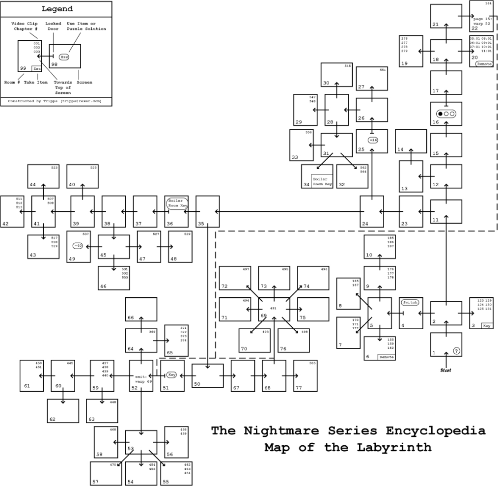 The Nightmare Encyclopedia Walkthrough