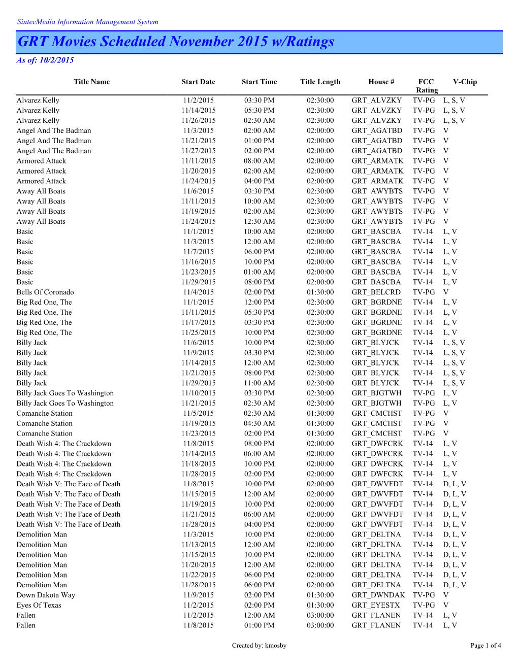 GRT Movies Scheduled November 2015 W/Ratings As Of: 10/2/2015