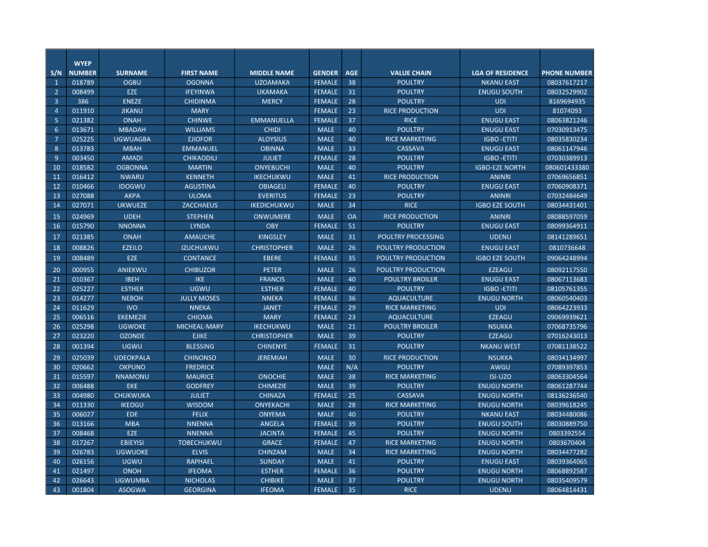 260 Candidates for Supplementary Interview.Xlsx