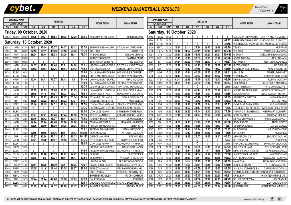 Midweek Basketball Results Weekend Basketball Results