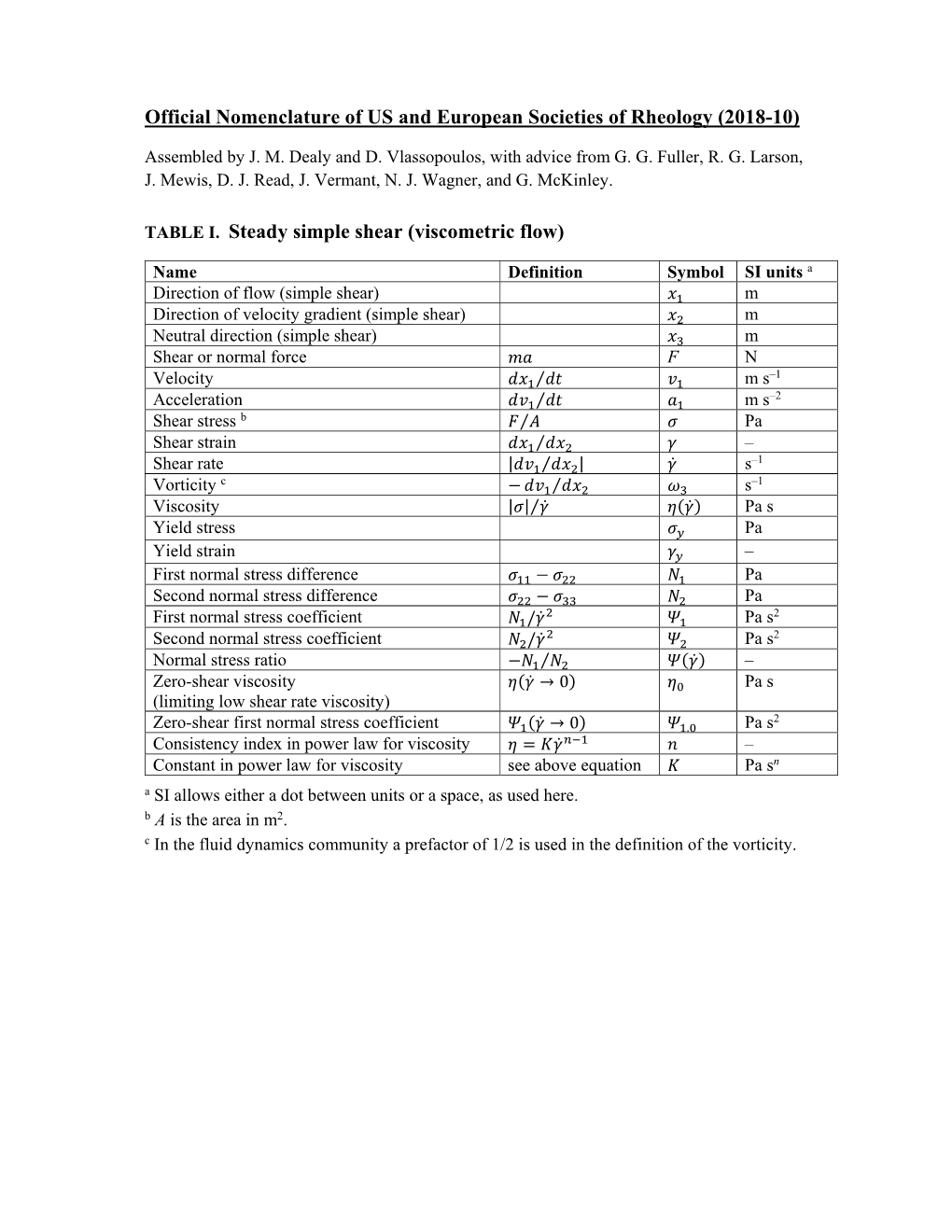 Rheology Nomenclature 2018-10