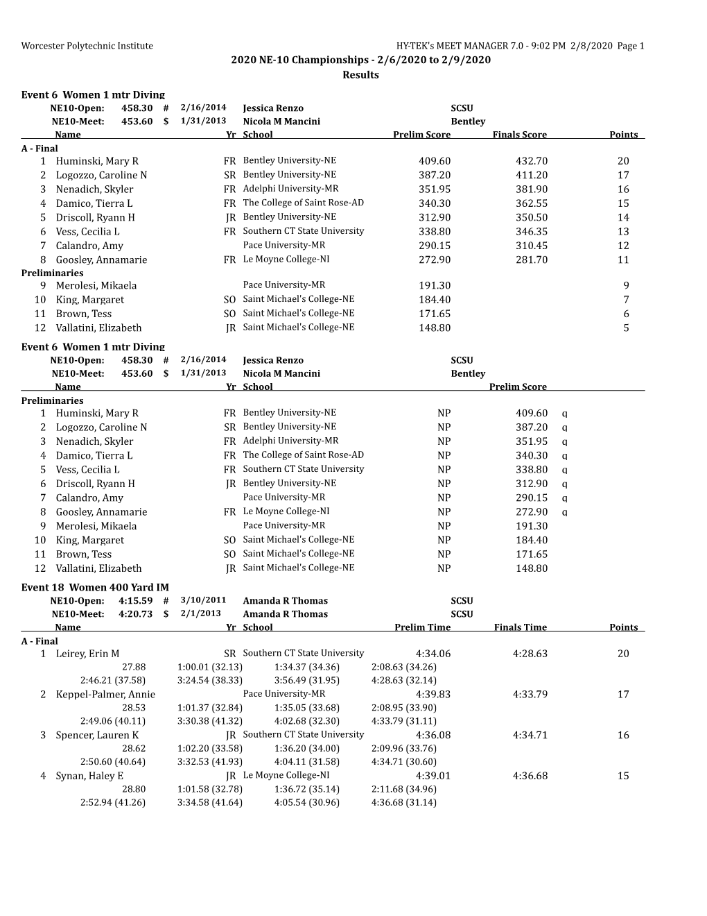 2020 NE-10 Championships - 2/6/2020 to 2/9/2020 Results