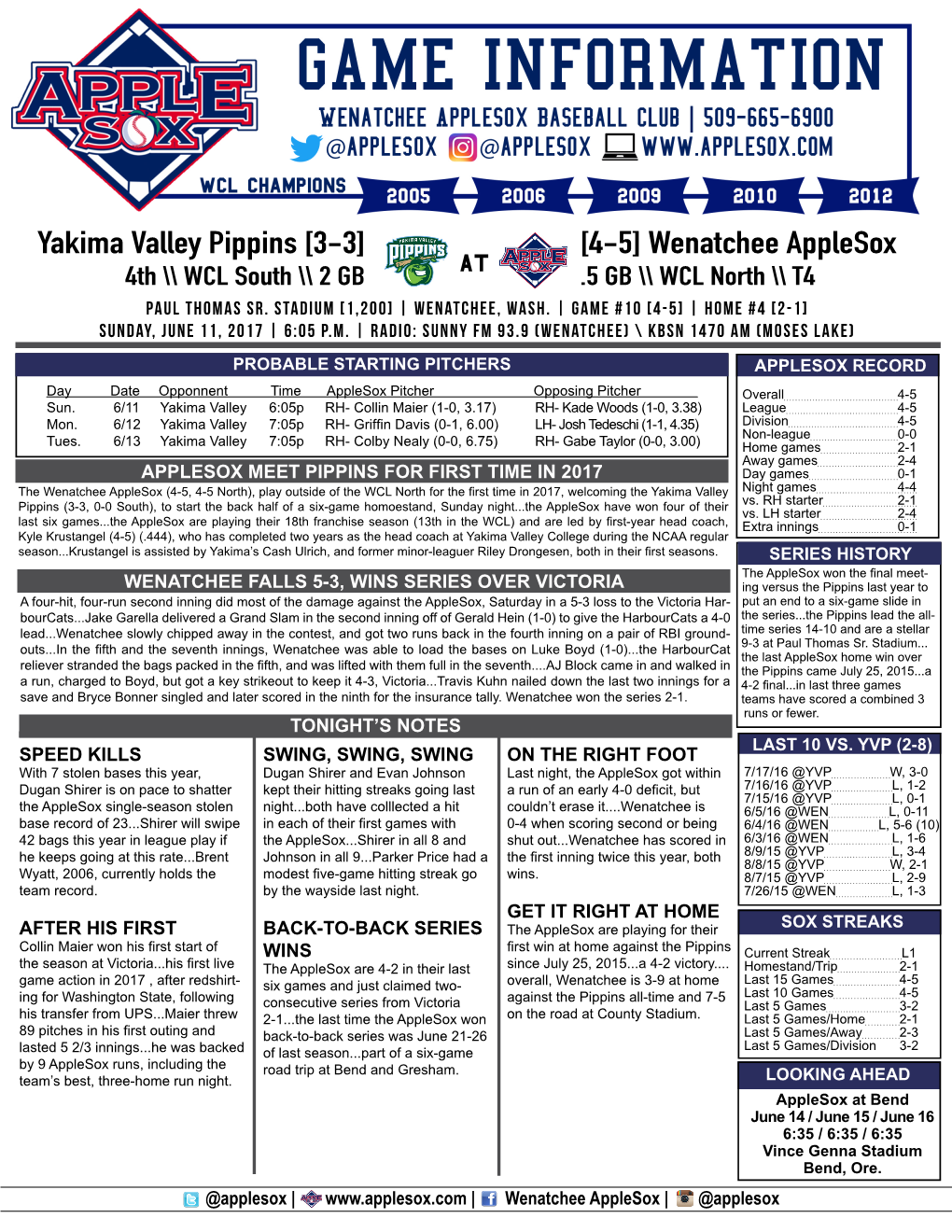 Yakima Valley Pippins [3-3] [4-5] Wenatchee Applesox at 4Th \\ WCL South \\ 2 GB .5 GB \\ WCL North \\ T4 PAUL THOMAS SR