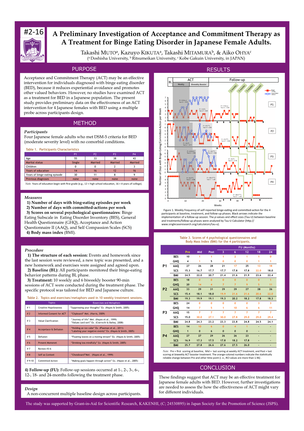 2-16 a Preliminary Investigation of Acceptance and Commitment Therapy As a Treatment for Binge Eating Disorder in Japanese Female Adults