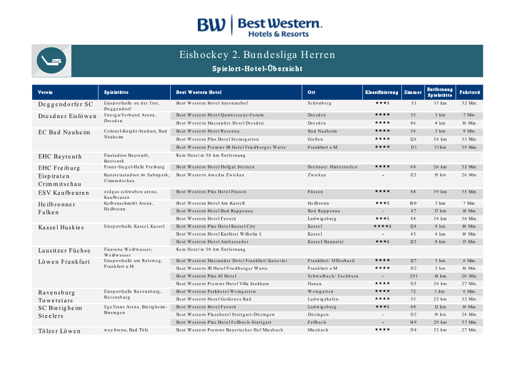 Best Western Eishockey 2. Bundesliga Herren