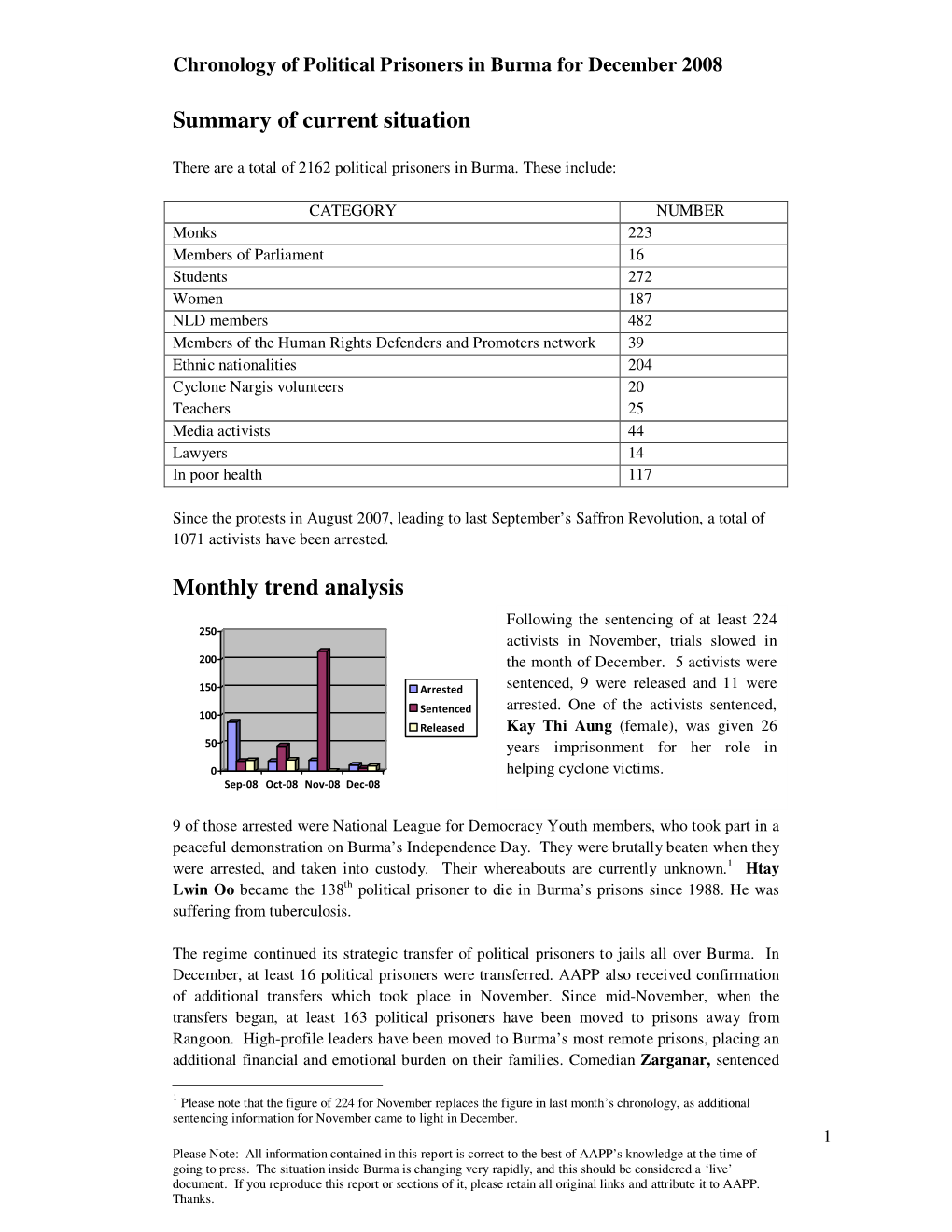 12-Monthly Chronology of Burma Political Prisoners for December 2008