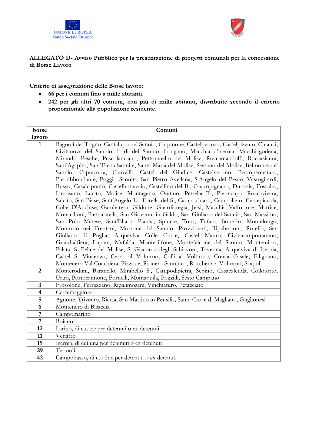 Criterio Di Assegnazione Delle Borse Lavoro: • 66 Per I Comuni Fino a Mille Abitanti