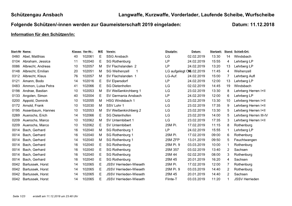 Schützengau Ansbach Langwaffe, Kurzwaffe, Vorderlader, Laufende Scheibe, Wurfscheibe Folgende Schützen/-Innen Werden Zur Gaume