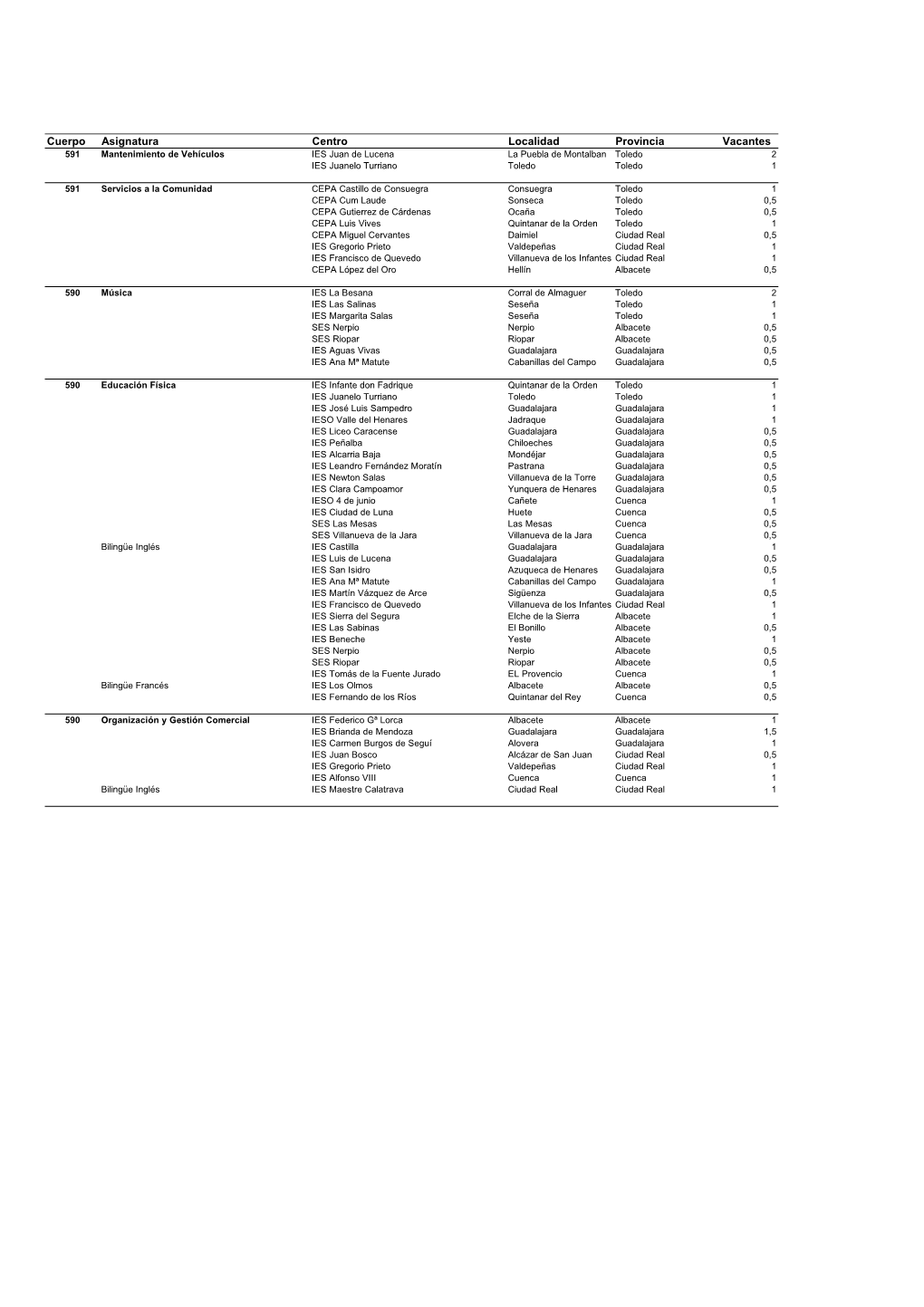 Plazas Vacantes De Toda La Región2