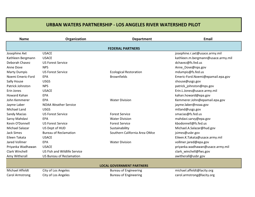 Los Angeles River Watershed Pilot