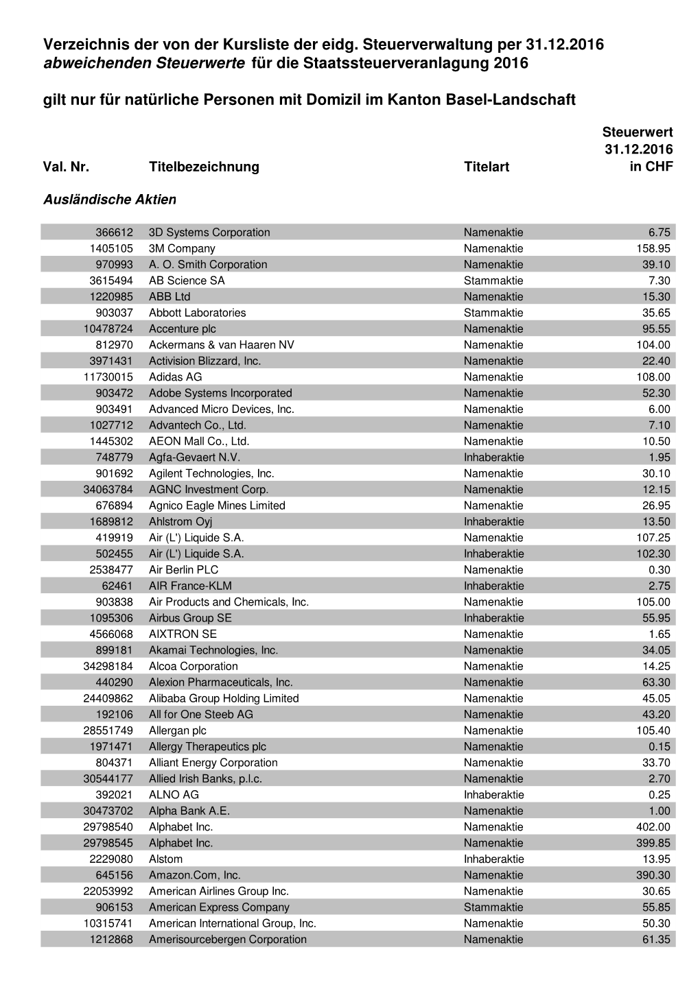 Verzeichnis Der Von Der Kursliste Der Eidg. Steuerverwaltung Per 31.12