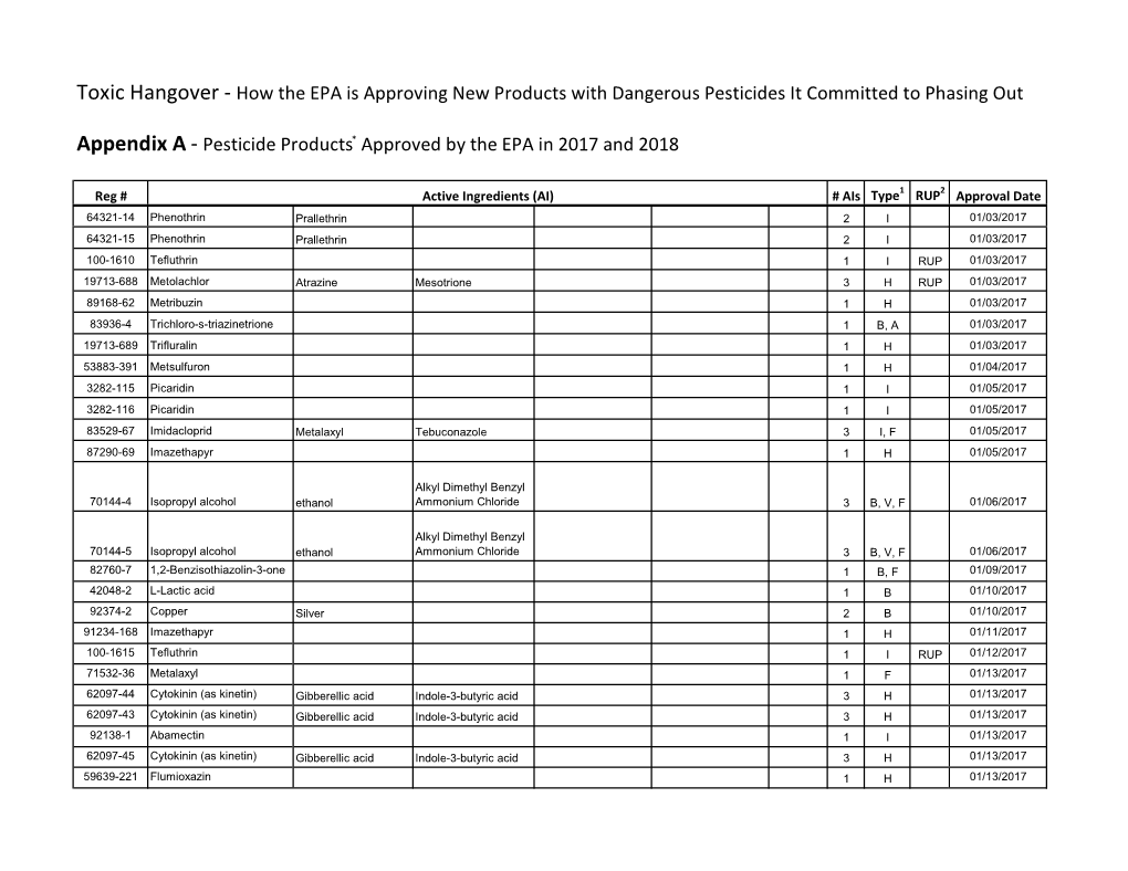 Appendix a - Pesticide Products* Approved by the EPA in 2017 and 2018