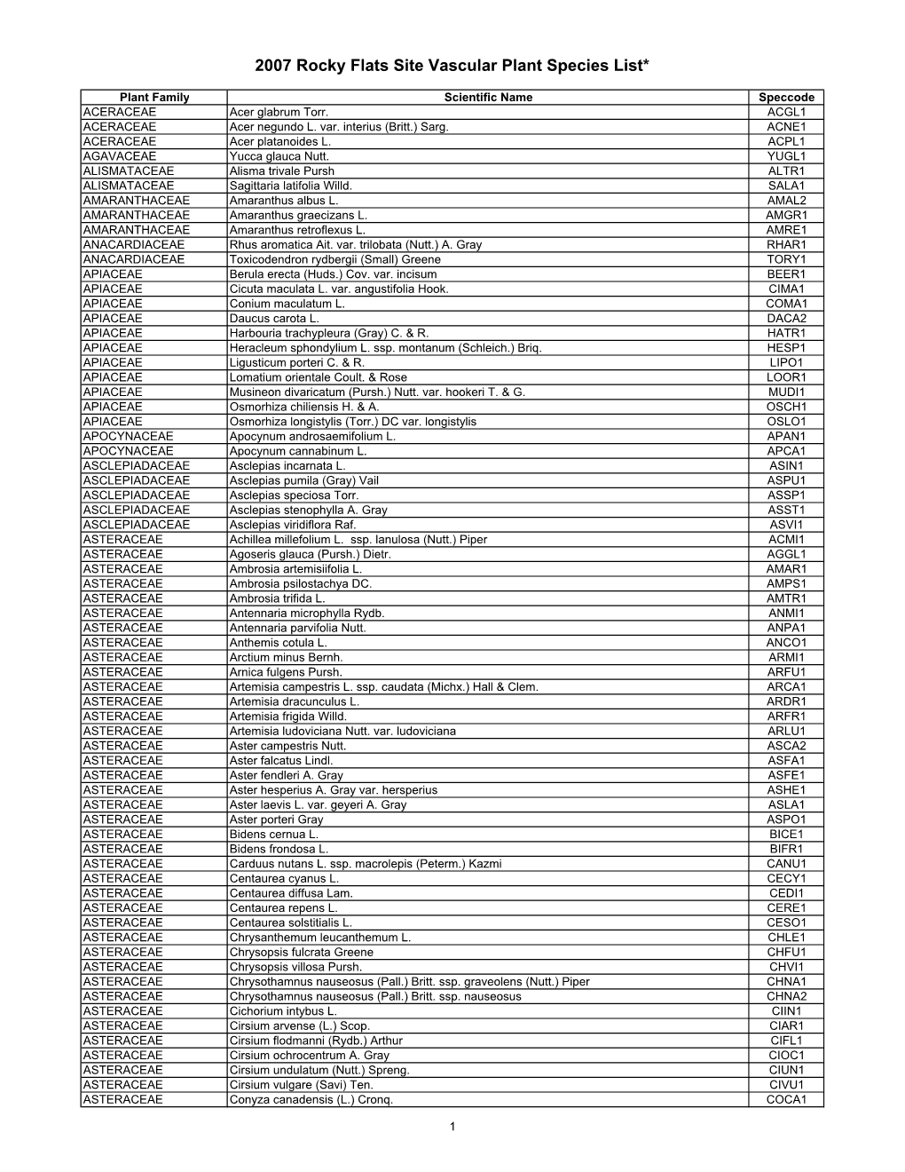 2007 Rocky Flats Site Vascular Plant Species List*