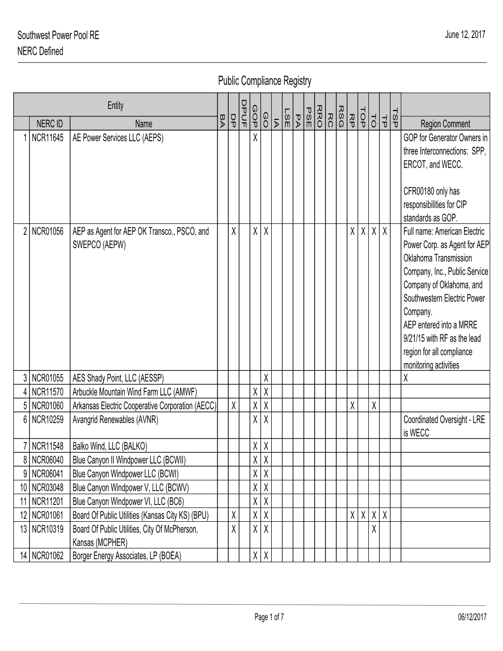 Public Compliance Registry