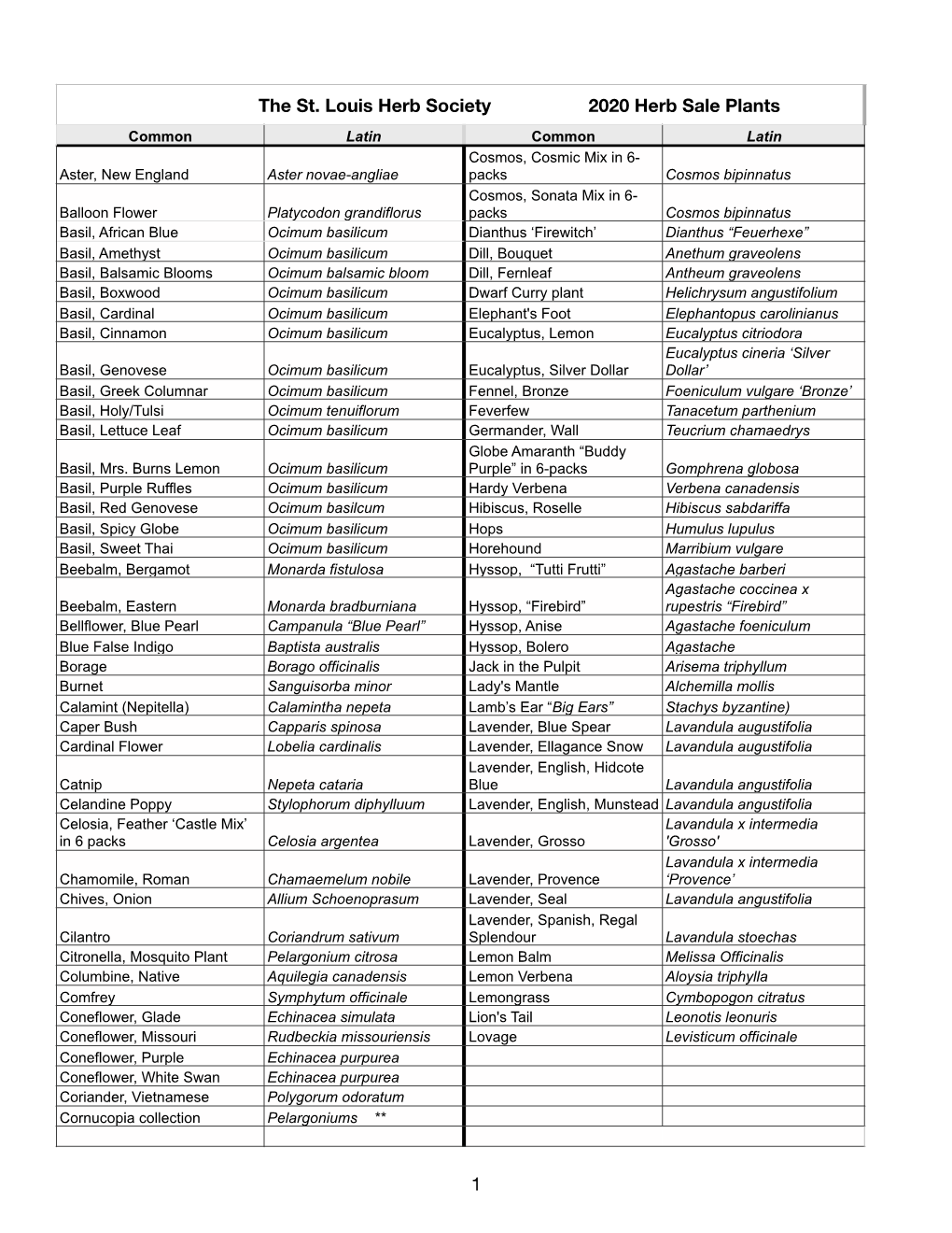 Plant Selection List for 2020 Herb Sale