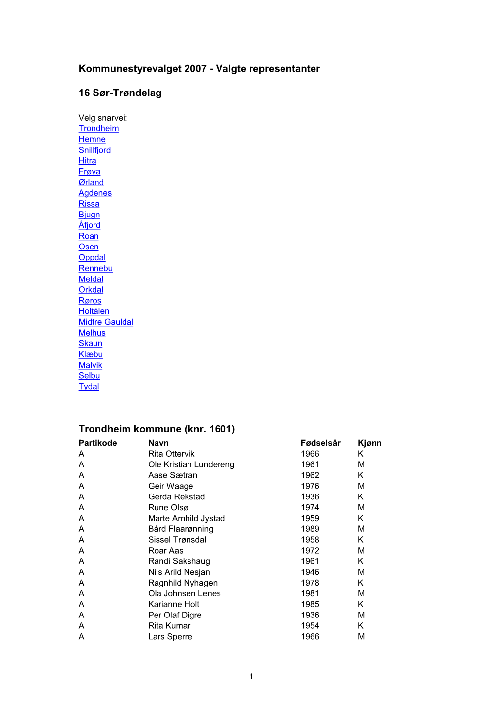 Kommunestyrevalget 2007 - Valgte Representanter