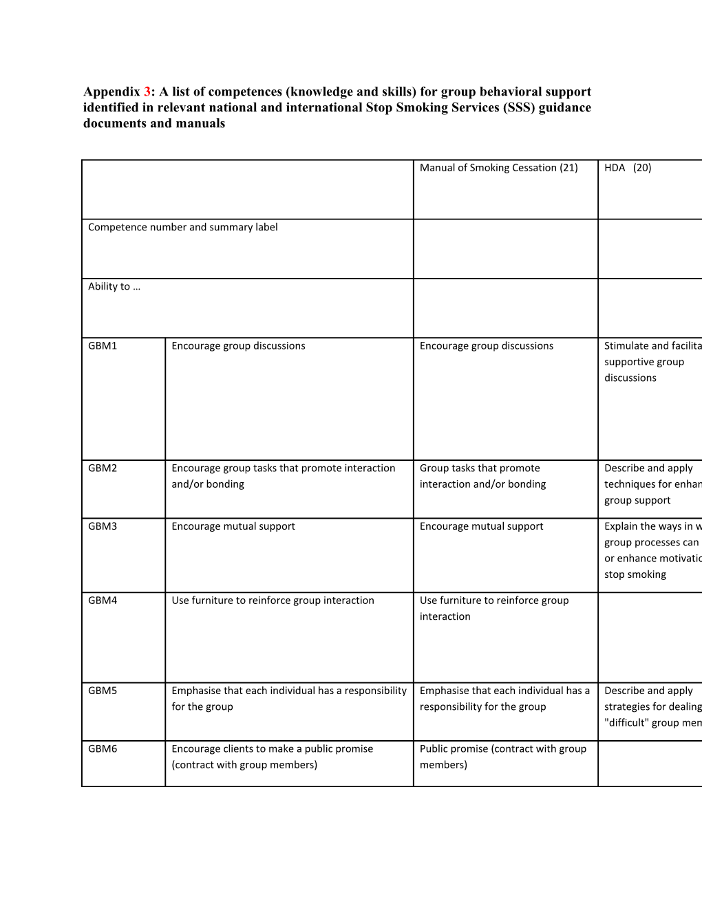 Appendix 3: a List of Competences (Knowledge and Skills) for Group Behavioral Support