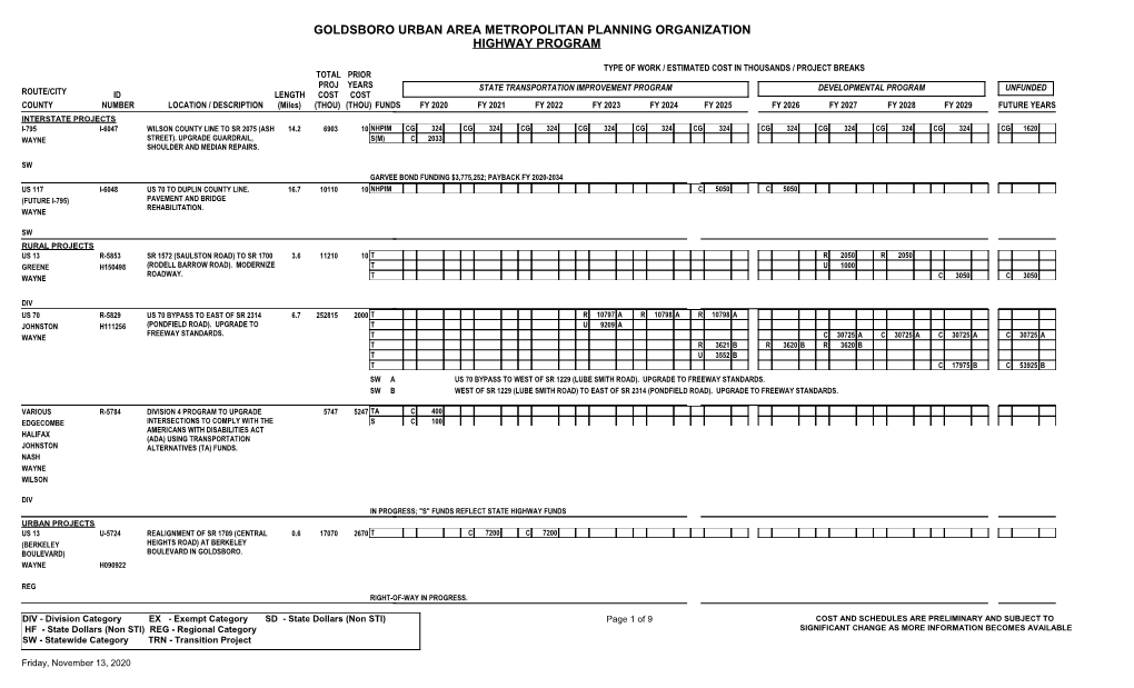 Goldsboro Urban Area Metropolitan Planning Organization Highway Program