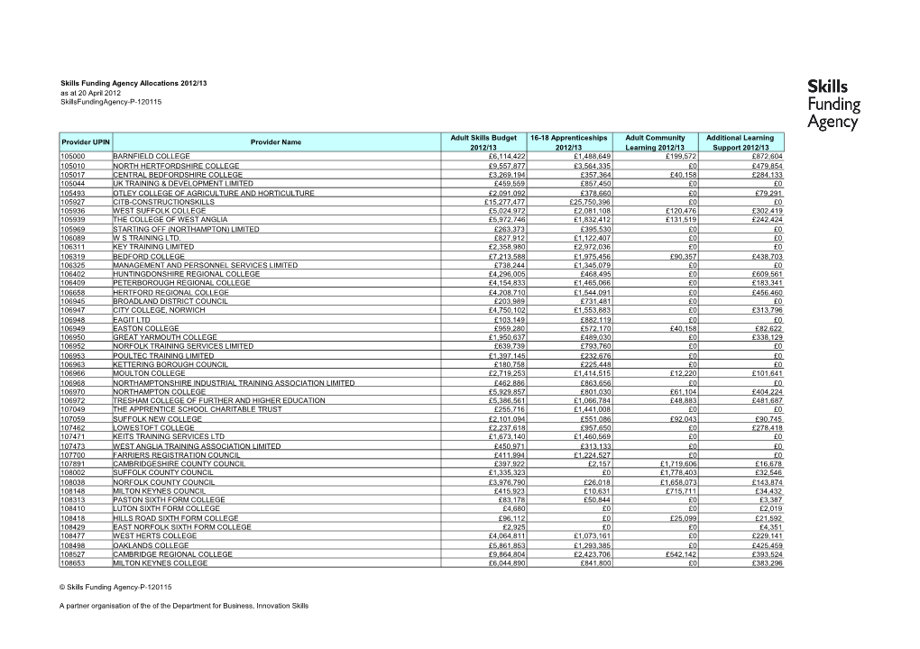 Allocations Data 201213