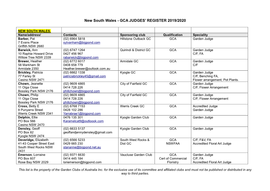 Gca Judges' Register 2009/2010