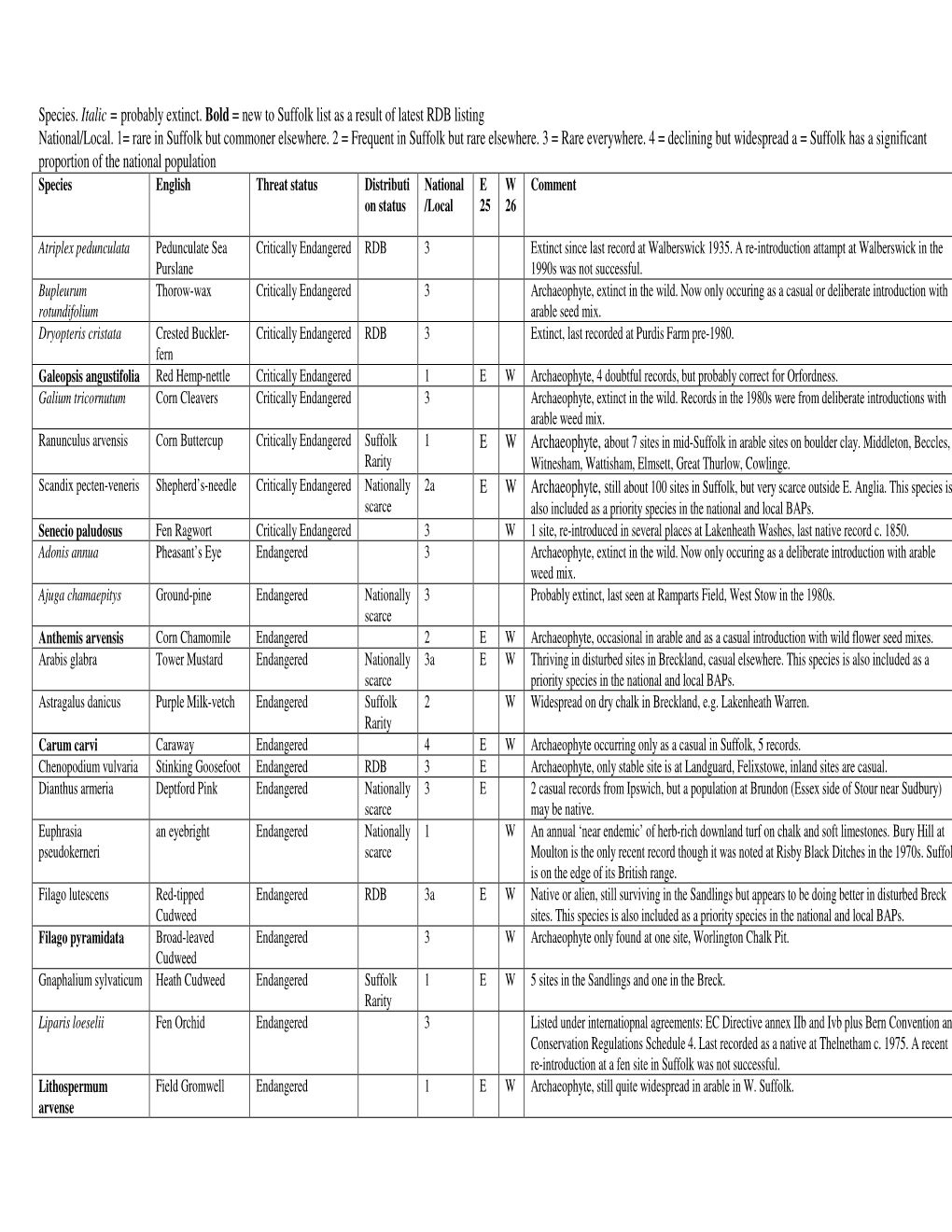 Suffolk Rare Plant Register