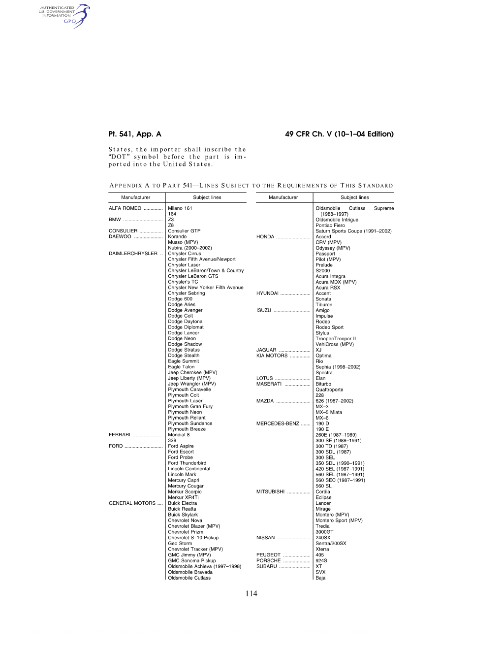 49 CFR Ch. V (10–1–04 Edition) Pt. 541, App. A