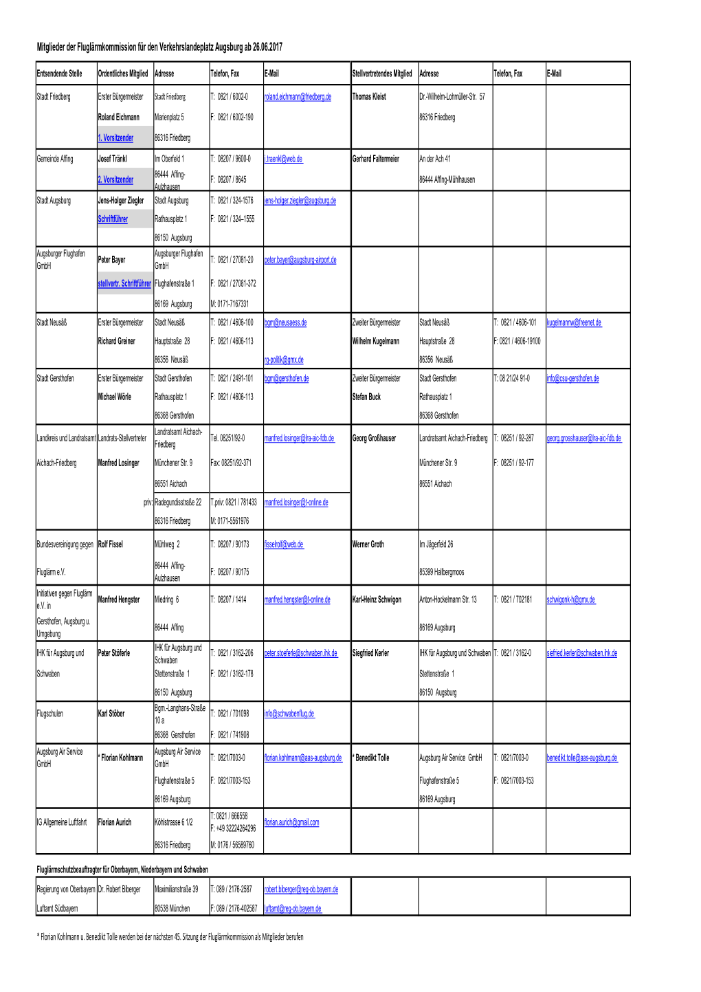 Fluglärmkommission Augsburg LA Berufene