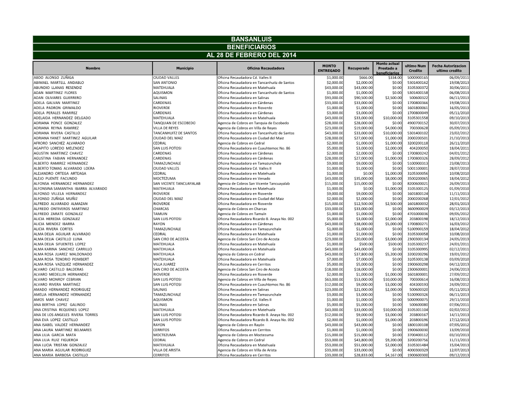 Beneficiarios 2014(Gomez)