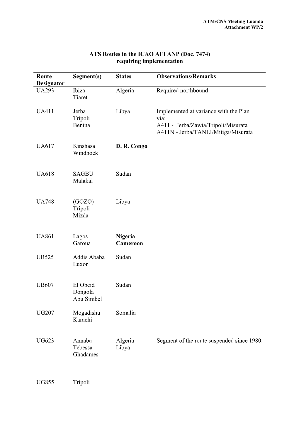 ATS Routes in the ICAO AFI ANP (Doc. 7474) Requiring Implementation