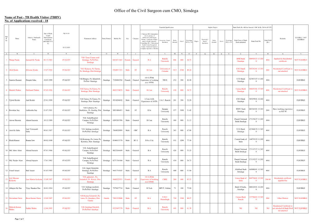 Office of the Civil Surgeon Cum CMO, Simdega Name of Post - TB Health Visitor (TBHV) No