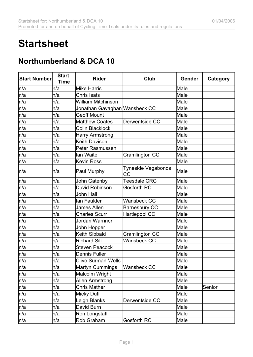 Download Startsheet