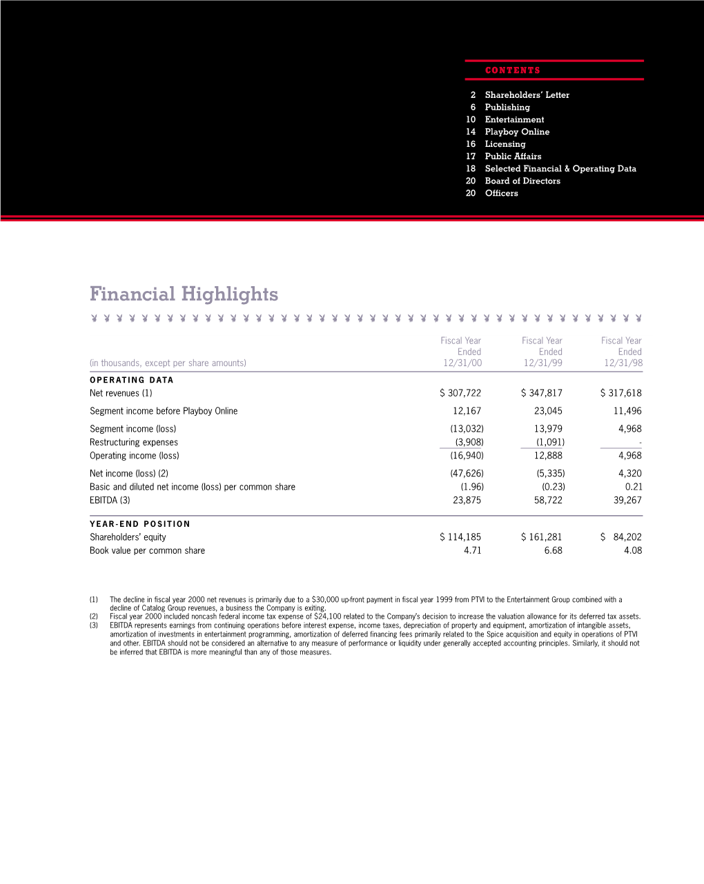 Financial Highlights BBBBBBBBBBBBBBBBBBBBBBBBBBBBBBBBBBBBBBBBBBBB