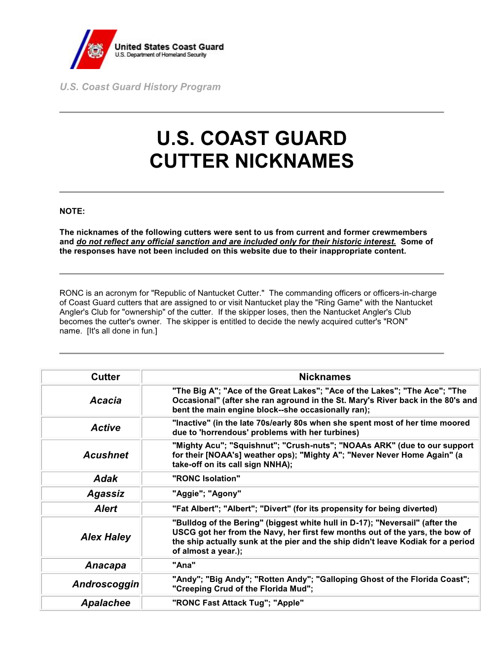 U.S. Coast Guard Cutter Nicknames