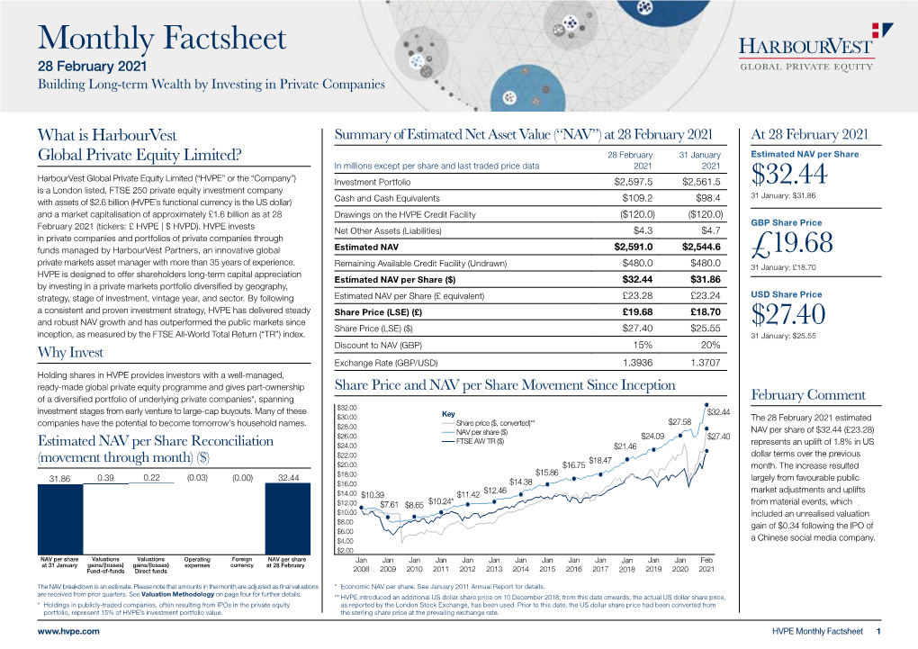 Monthly Factsheet 28 February 2021 Building Long-Term Wealth by Investing in Private Companies