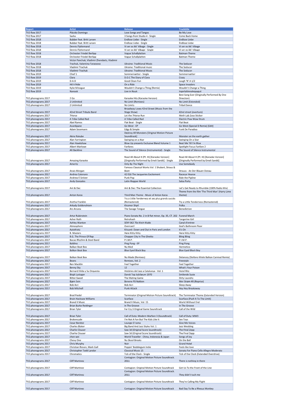 Report Artist Release Tracktitle TV2 Flow 2017 Plácido Domingo Love Songs and Tangos Be My Love TV2 Flow 2017 Sasha 3 Songs
