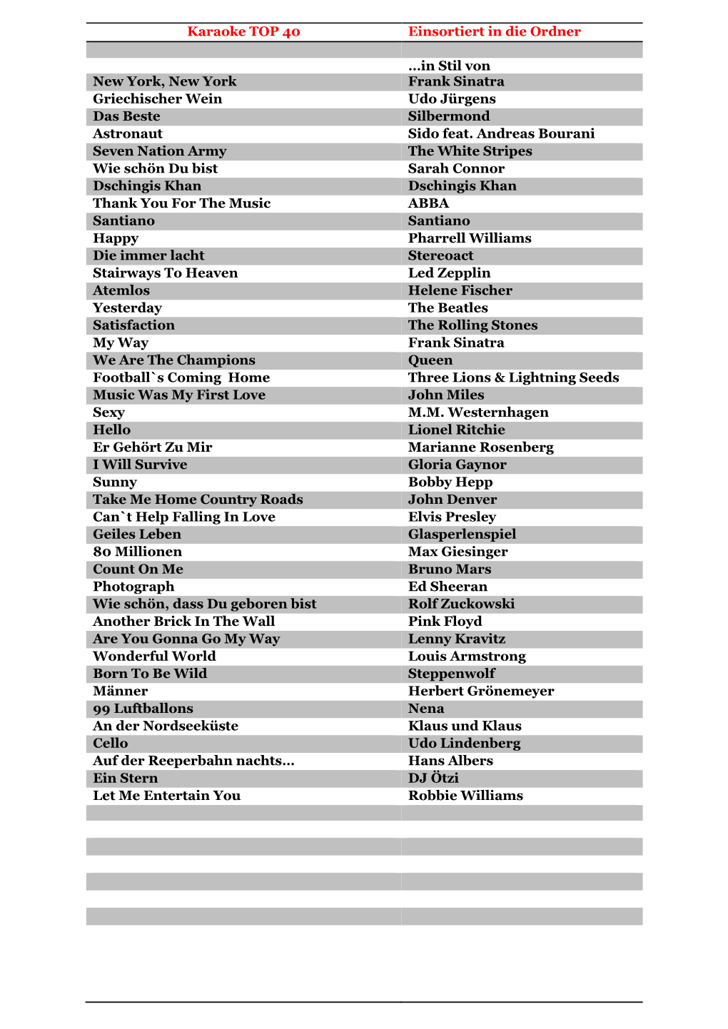Karaoke TOP 40 Einsortiert in Die Ordner …In Stil Von New York, New