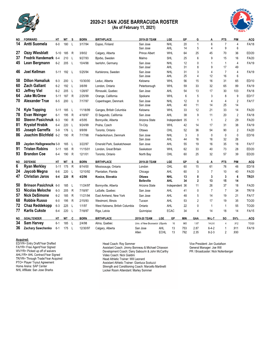 2020-21 SAN JOSE BARRACUDA ROSTER (As of February 11, 2021)