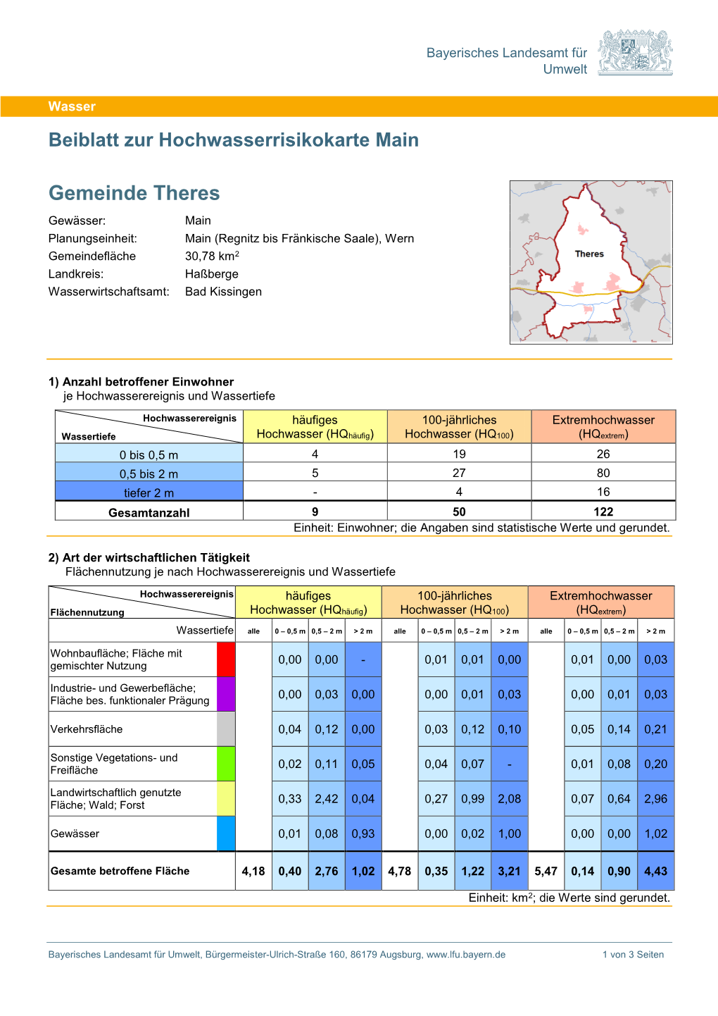 Beiblatt Zur Hochwasserrisikokarte Main