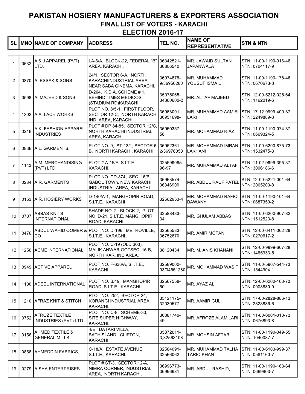 Pakistan Hosiery Manufacturers & Exporters Association Final List of Voters - Karachi Election 2016-17 Name of Sl Mno Name of Company Address Tel No