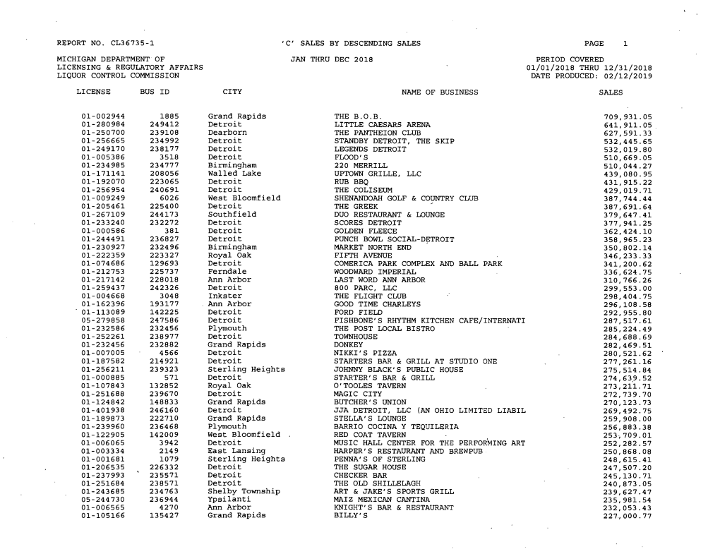 Report No. Cl36735-1 Michigan Department of Licensing