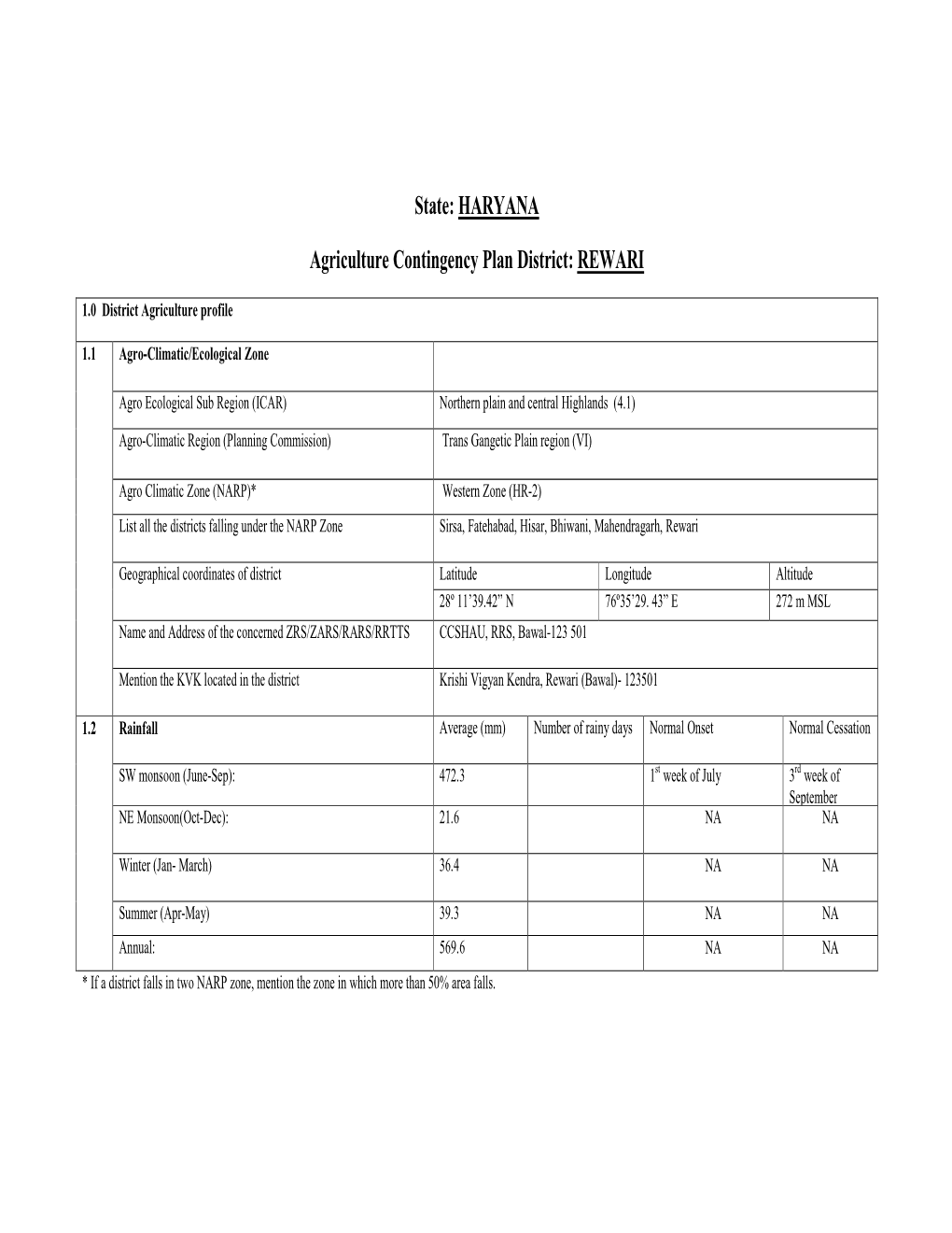 State: HARYANA Agriculture Contingency Plan District: REWARI