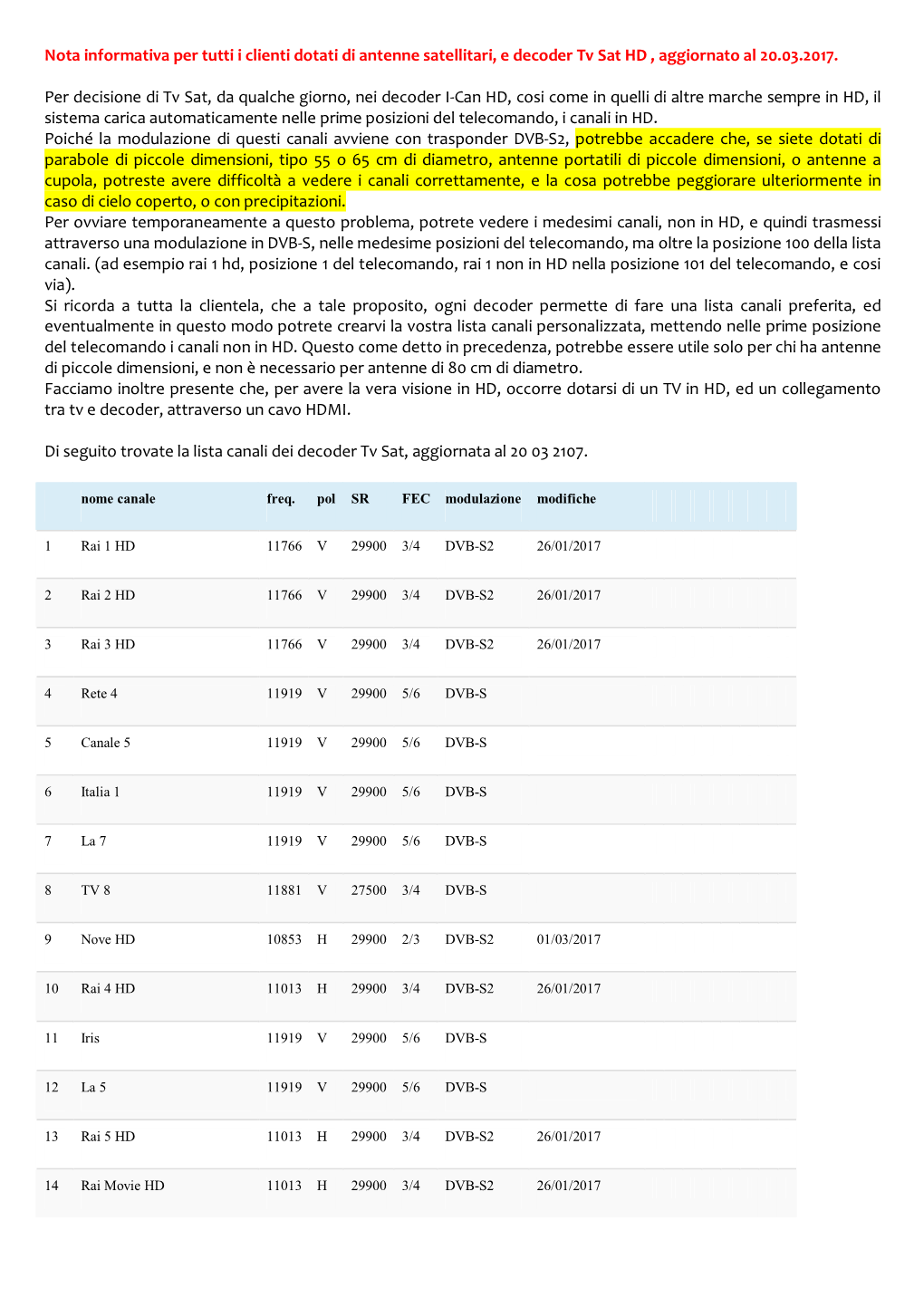 Nota Informativa Per Tutti I Clienti Dotati Di Antenne Satellitari, E Decoder Tv Sat HD , Aggiornato Al 20.03.2017