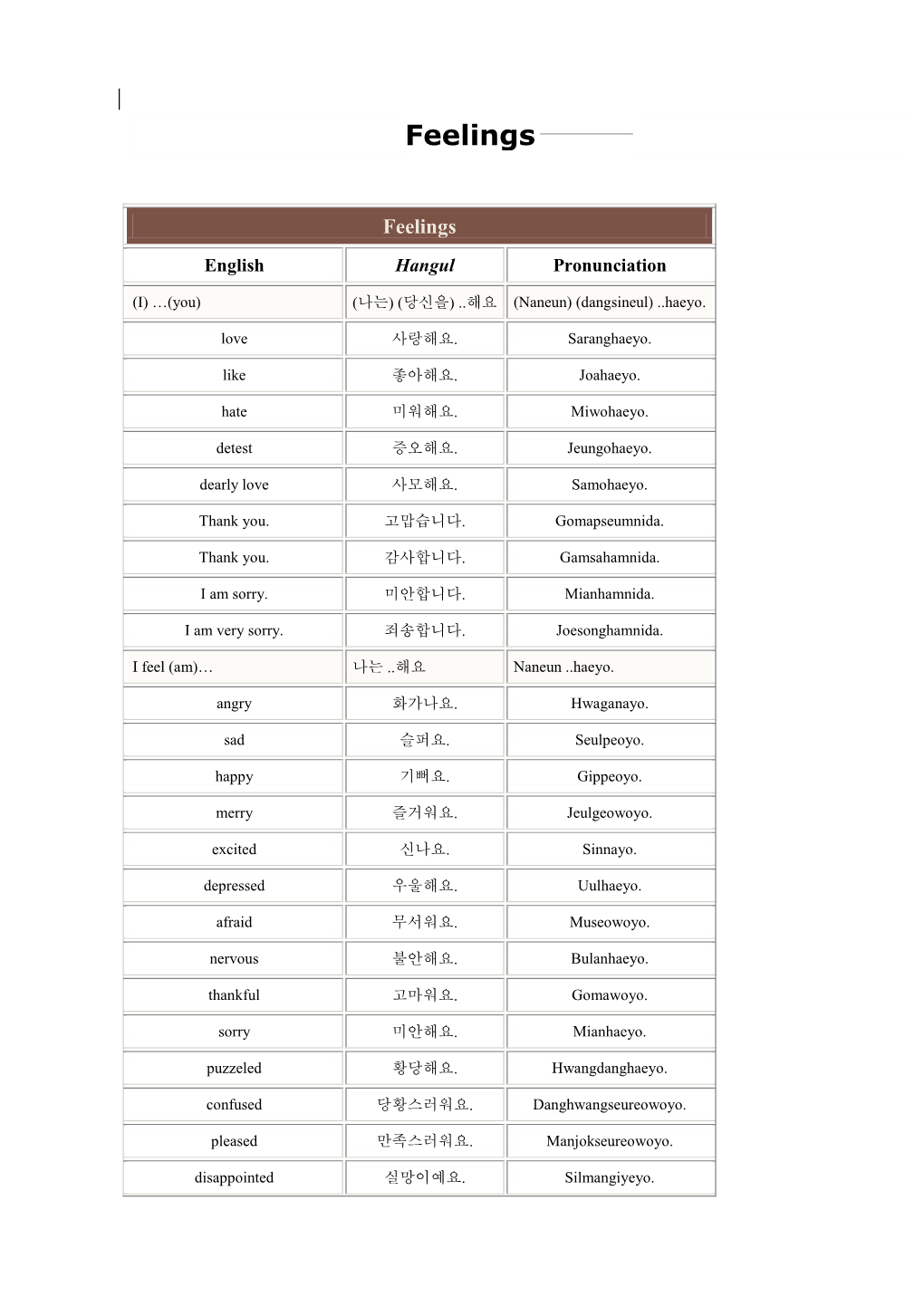 Korean Vocabulary I