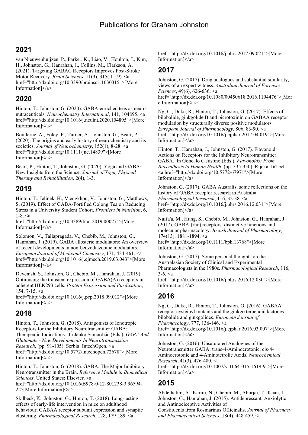Publications for Graham Johnston 2021 2020 2019 2018 2017 2016